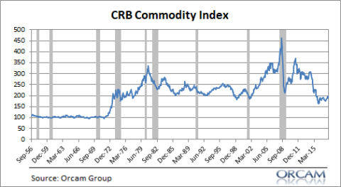 Crb index for forex