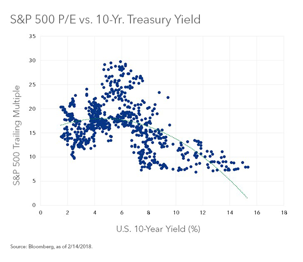 Yes, Rates And Stocks Can Rise Together... For Now ...