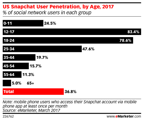 snap login new york