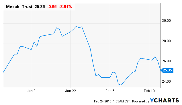 Forex msb