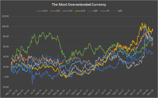 12 major forex pairs
