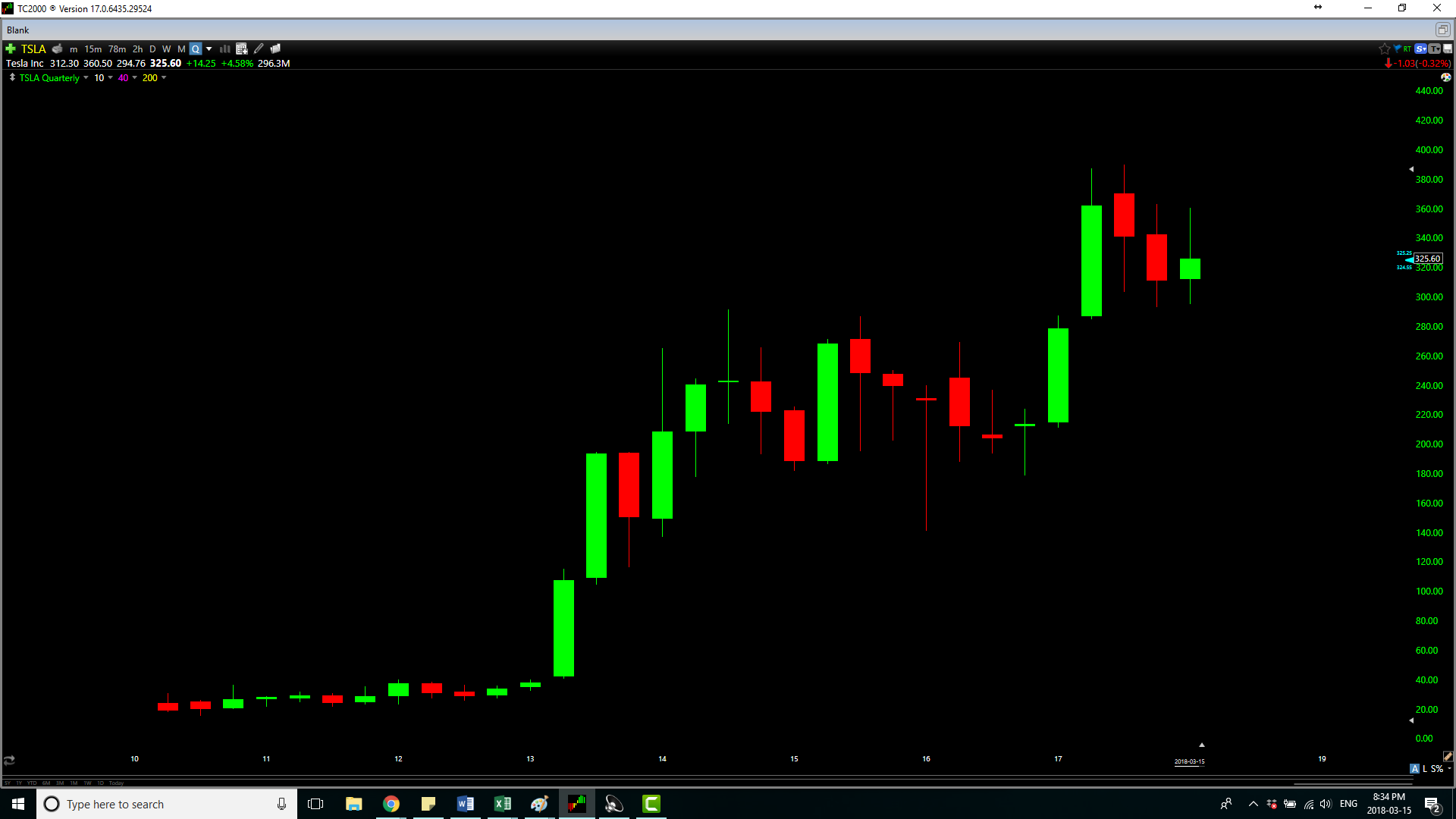 Intimation to Stock Exchange