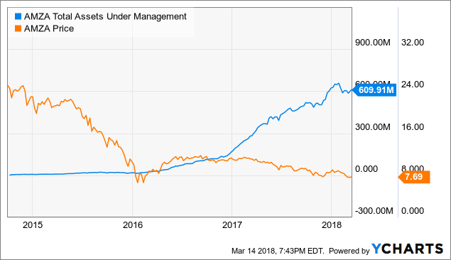 Forex smart b1