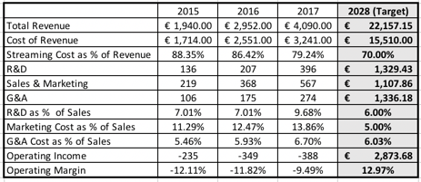 Ownership structure spotify after ipo