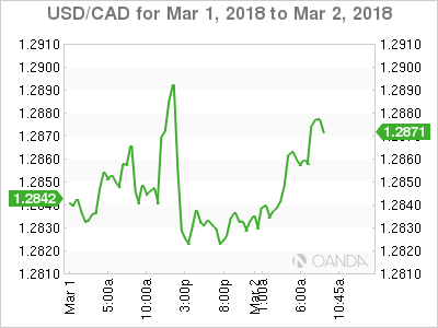 cad to uad