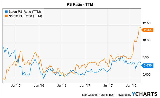 Bidu valuation at ipo