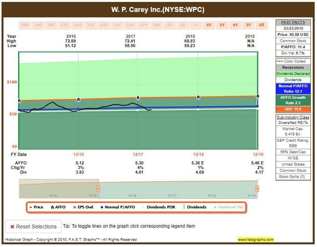 So, Why Not Just Buy VNQ And Be Done With It? Vanguard Real Estate