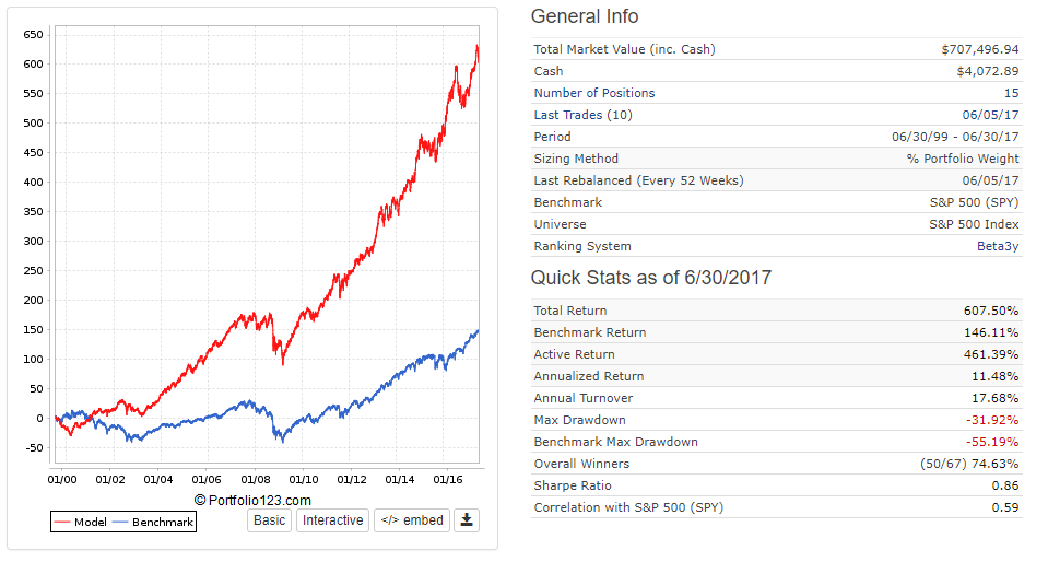 The Simplest Way To Beat The Market Part 1 Seeking Alpha