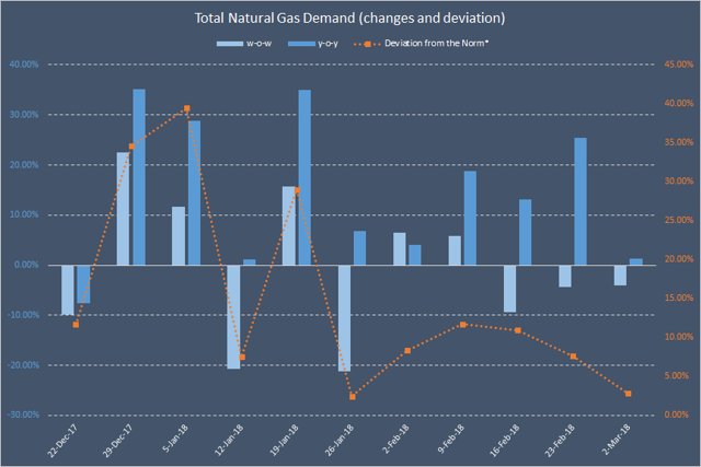 Realistic natural gas storage models ii trading strategies