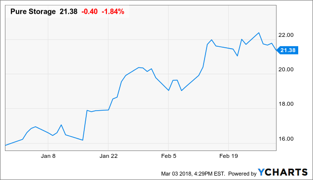 Pure storage inc pstg ipo