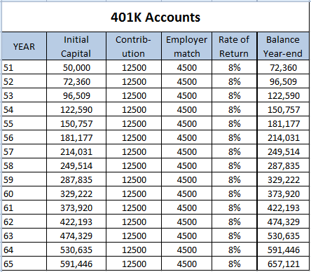 Retirement Series: Already 50? How To Retire At 62 | Seeking Alpha