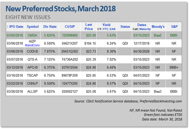What stock ipo 5 months ago