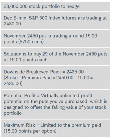 Portfolio Protection Utilizing Stock Index Futures And Portfolio Protection Utilizing Stock Index Futures And