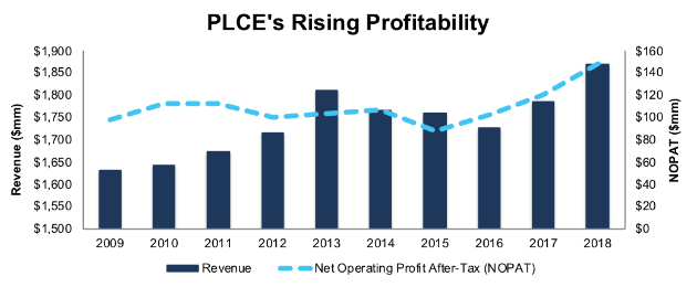 Executive Stock Options: Portfolio Effects | TSE executive stock options portfolio effects