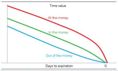 What does delta mean in options trading