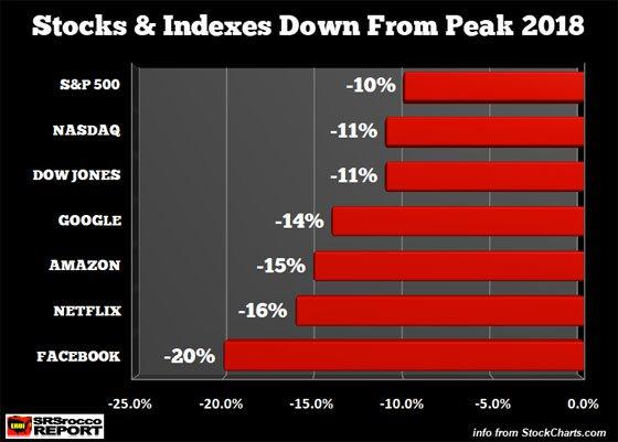 Market Meltdown Continues: Gold And Silver Prices Begin To Disconnect