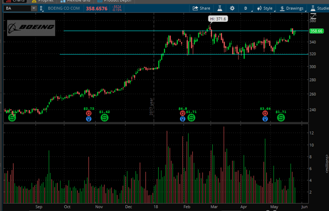 Trade options ideas