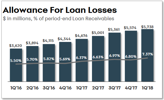 Synchrony financial ipo press release