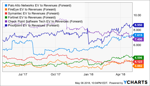 Bigger upsides after ipo