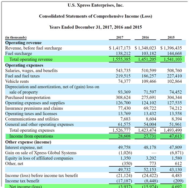 Us xpress ipo price