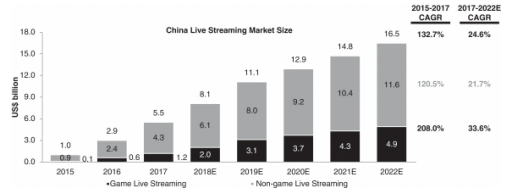 Huya inc ipo date
