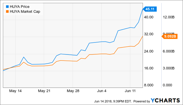 Huya inc ipo date