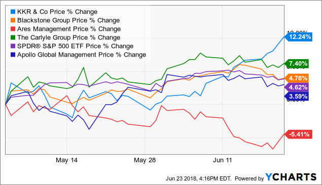 KKR Becomes A Corporation In A Few Days - What Should We Expect? - KKR ...