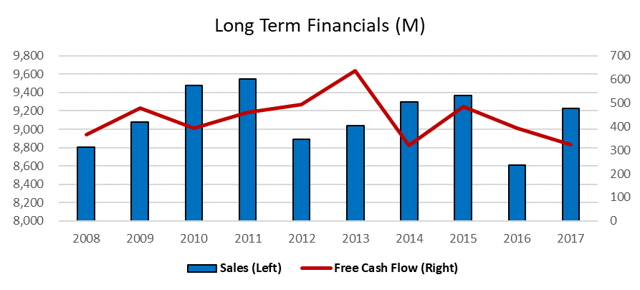 Buyout Interest In GameStop Makes The Long Case Even More ...