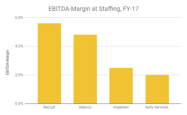 Recruit Holdings: An Overview Of The Most Complex HR Player - Recruit ...