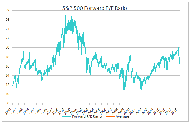 Stock Market & Economic Outlook For Mid-Year 2018 | Seeking Alpha