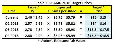 nvda price target 2018 nvda price target 2018