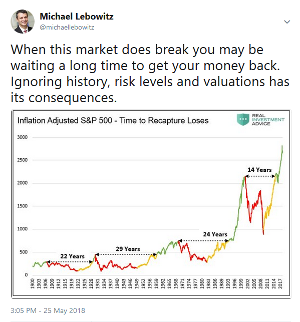 The Myths Of Stocks For The Long Run Part I Seeking Alpha