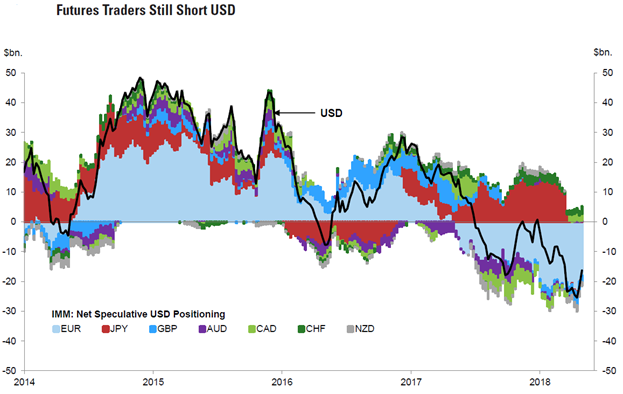 Forex price rate of change