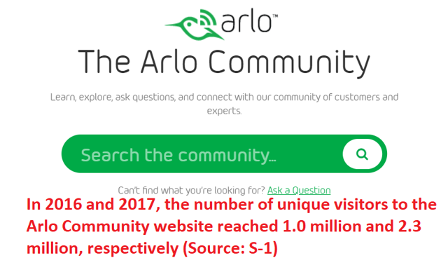 Arlo technologies inc arlo ipo