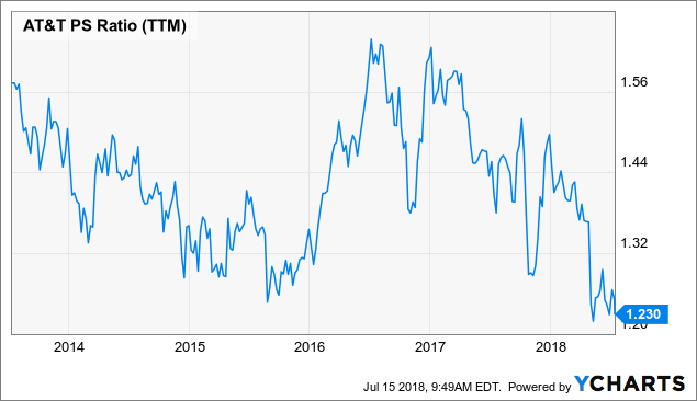AT T Vs Verizon The Better Stock Is Still Crystal Clear AT T Inc 