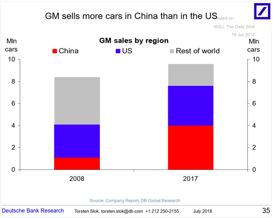 How many people trade equity options in the us