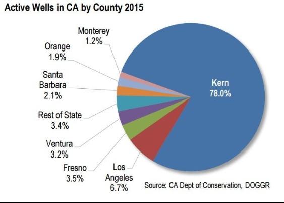 Berry petroleum ipo prospectus