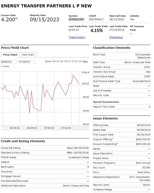 Energy trasfer partners ipo