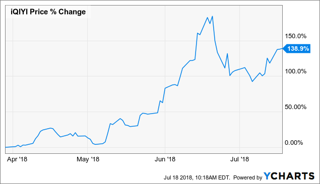 Nasdaq ipo what is f-1