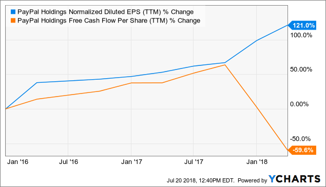 Paypal ipo stock price
