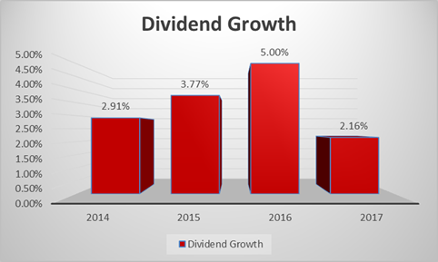 Do Verizon Investors Know About This $300 Million Secret? - Verizon