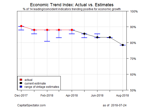 report risk cycle Risk July,  2018  24  Cycle Report Seeking Business U.S.