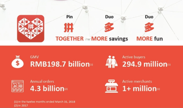 First Look At Pinduoduo #39 s $1 Billion IPO Pinduoduo Inc (NASDAQ:PDD
