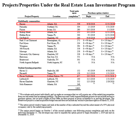 For Apartment REITs, Bet On Class A In The South