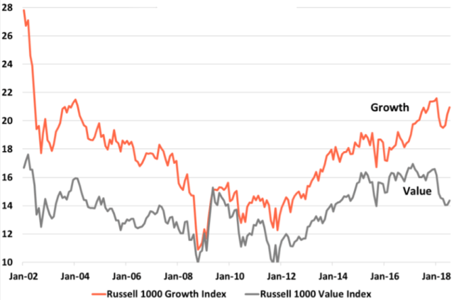 growth-vs-value-waiting-for-godot-seeking-alpha