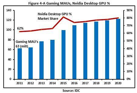 nvda earnings report q2 2018