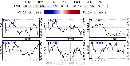 Turkey forex market