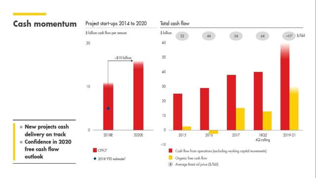 Will Royal Dutch Shell Follow Its Peers And Raise Its Dividend? - Royal ...