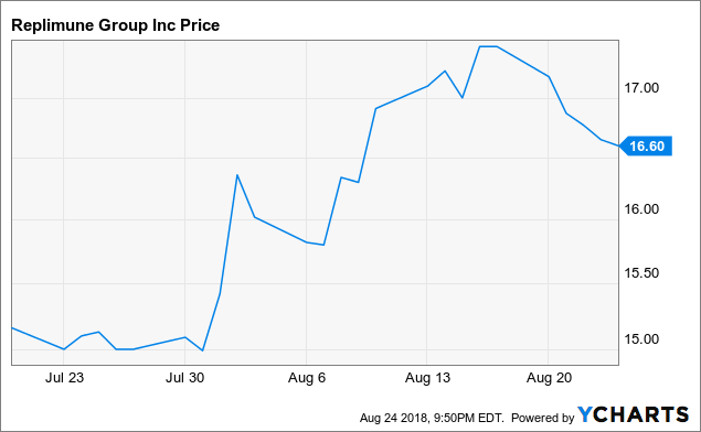 Health catalyst ipo date