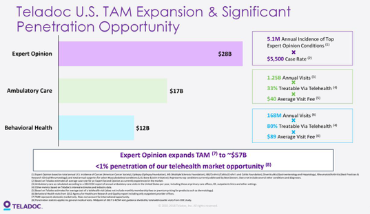 Teladoc revenue image